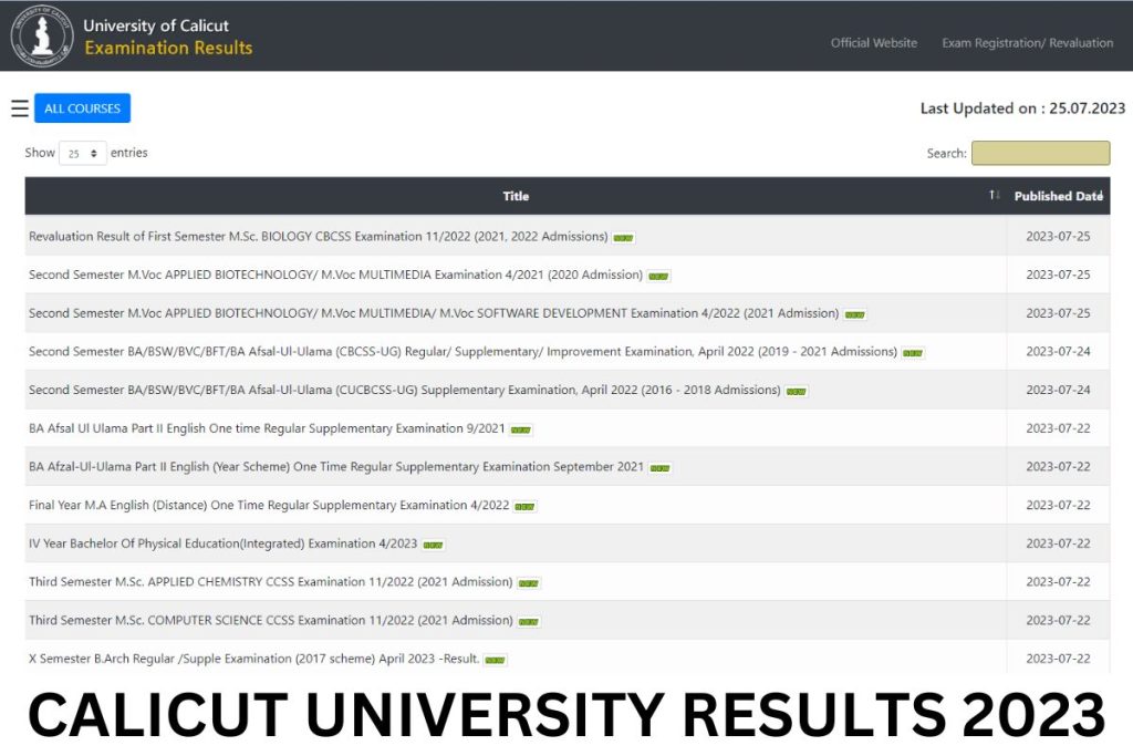Calicut University Result 2023, 2nd, 4th, 6th Sem @results.uoc.ac.in Link