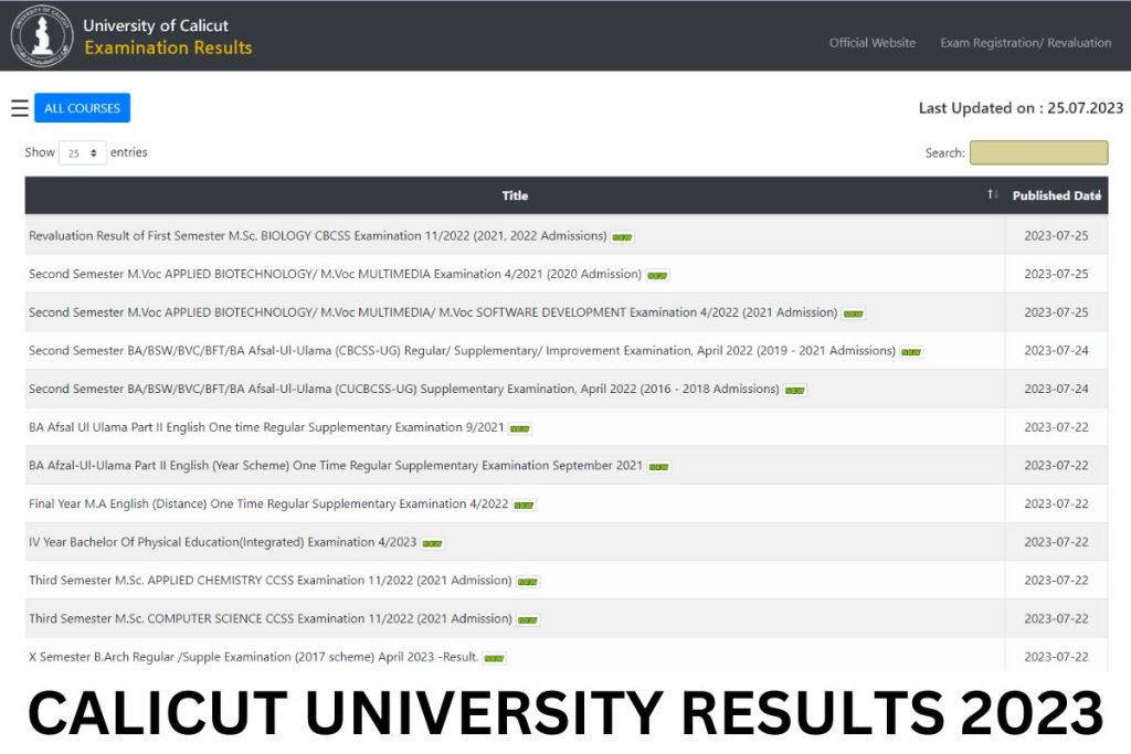 कालीकट विश्वविद्यालय परिणाम 2023, 2रे, 4थे, 6वें सेमेस्टर @results.uoc.ac.in लिंक