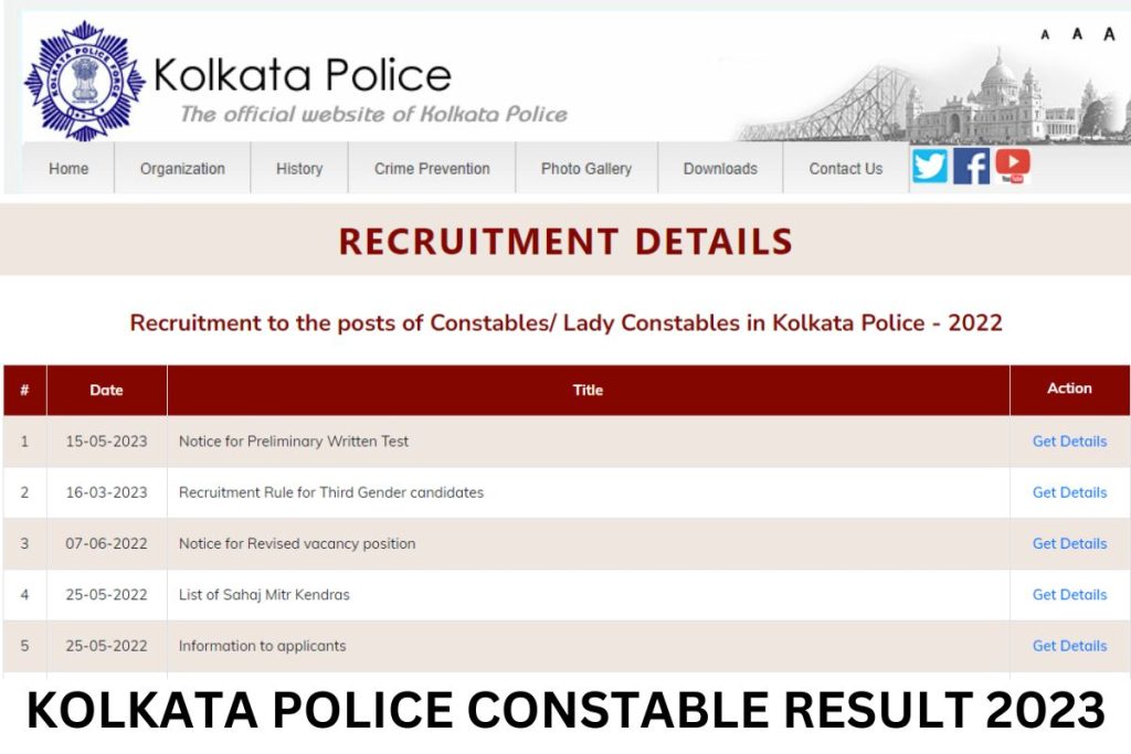 Kolkata Police Constable Result 2023, Cut Off Marks, Merit List