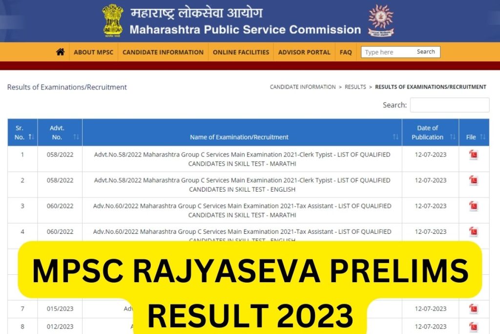 MPSC Rajyaseva Prelims Result 2023, Group A, B Cut Off Marks, Merit List