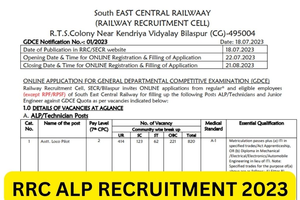 RRC Recruitment 2023, ALP Notification PDF, Eligibility, Apply Online