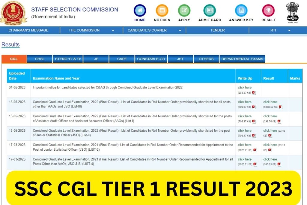 SSC CGL Result 2023, Tier 1 Cut Off Marks, Merit List