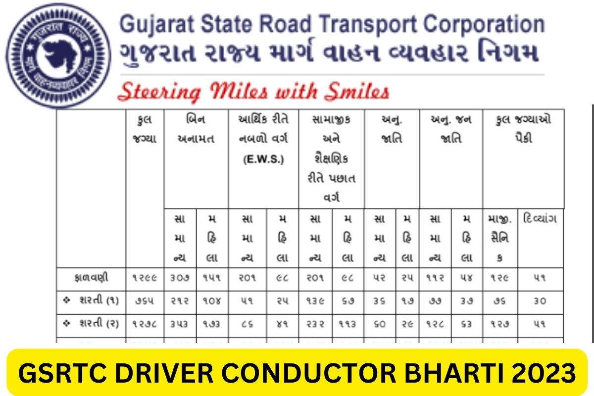 GSRTC Recruitment 2023, OJAS Conductor, Driver Bharti, Apply Online @ ojas.gujarat.gov.in