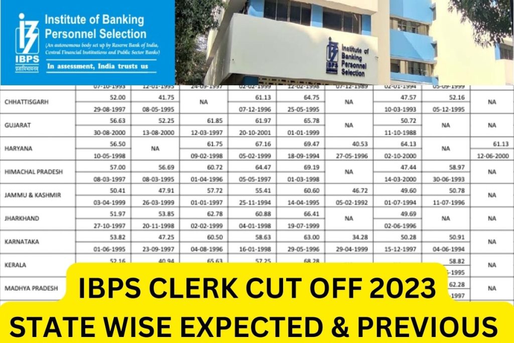 IBPS RRB Clerk Cut Off Marks 2023, Category Wise Qualifying Marks