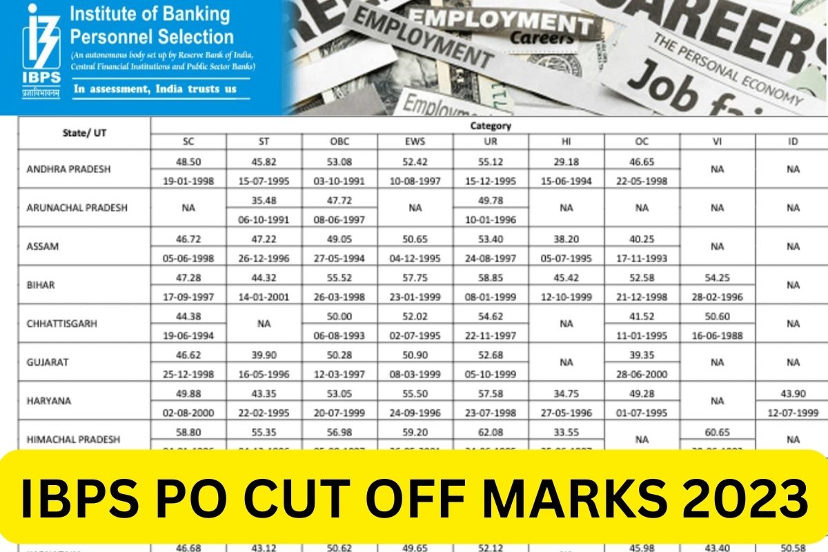 IBPS RRB PO Cut Off Marks 2023, Previous & Expected State Wise