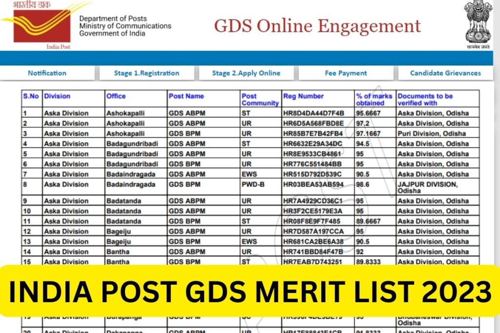 India Post GDS Merit List 2023, State Wise Result PDF Link