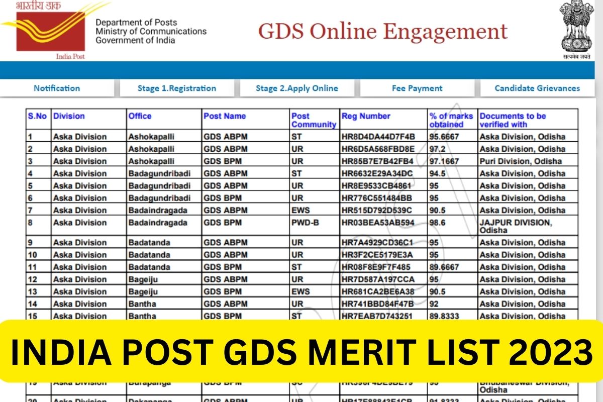 India Post GDS 3rd Merit List 2023, Post Office GDS Result PDF