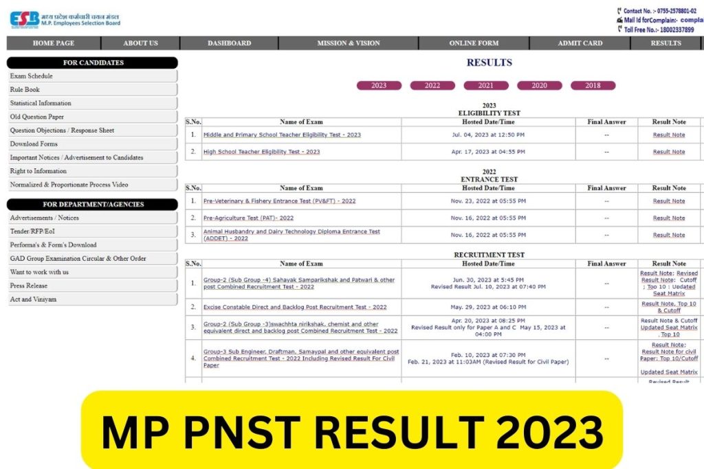 MP PNST Result 2023, Cut Off & Merit List