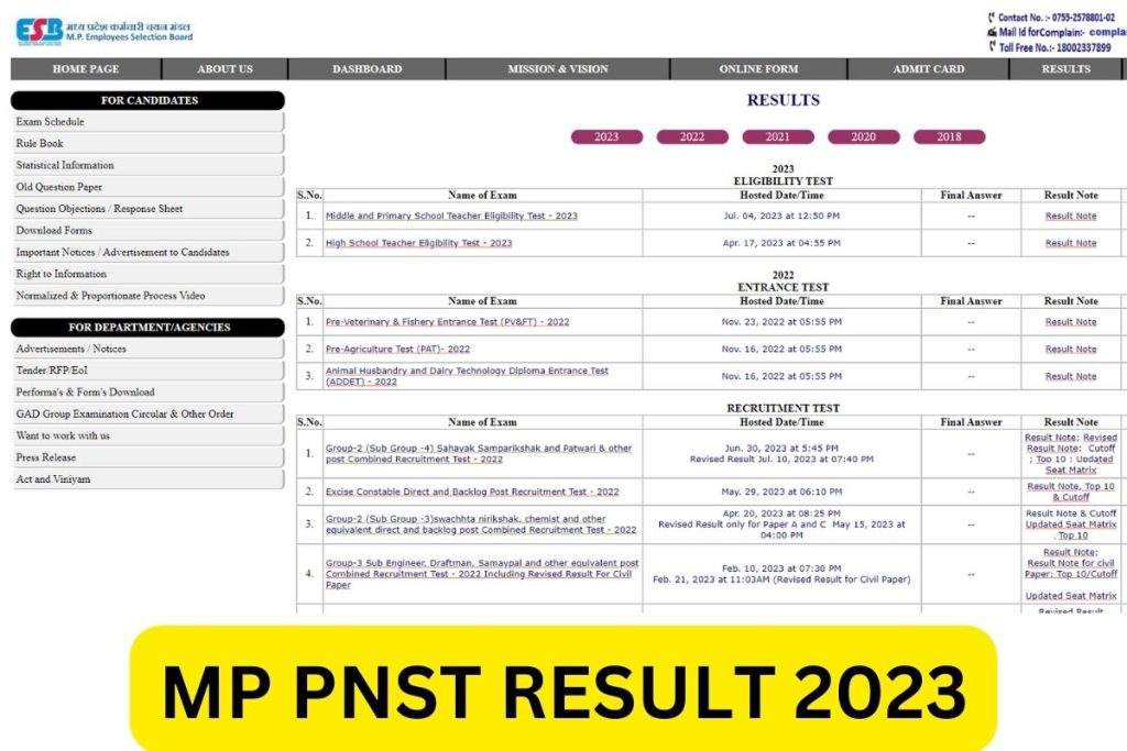 एमपीपीएनएसटी परिणाम 2023, कटऑफ और मेरिट सूची