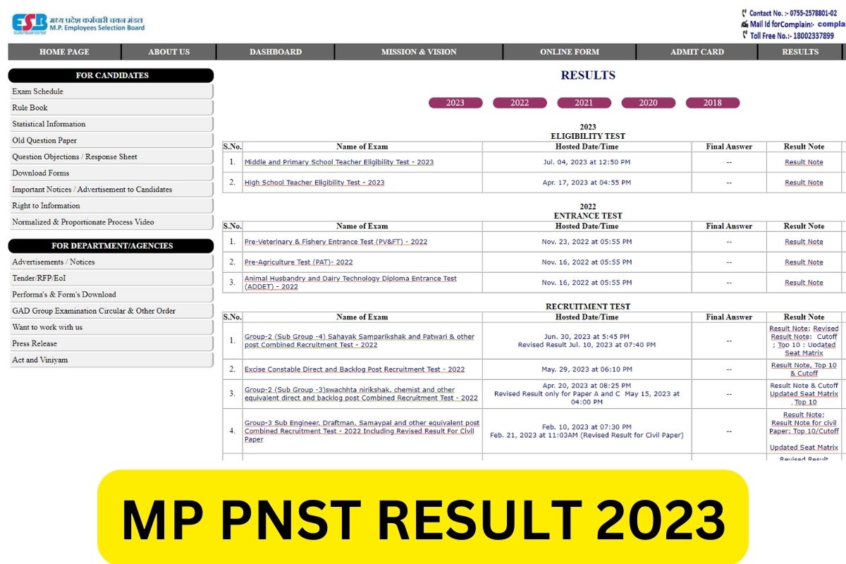 MP PNST Result 2023, Cut Off Marks & Merit List Link @ esb.mp.gov.in