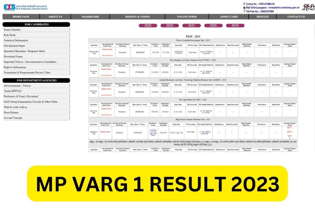 MP Varg 1 Result 2023, HSTET Cut Off Marks, Merit List