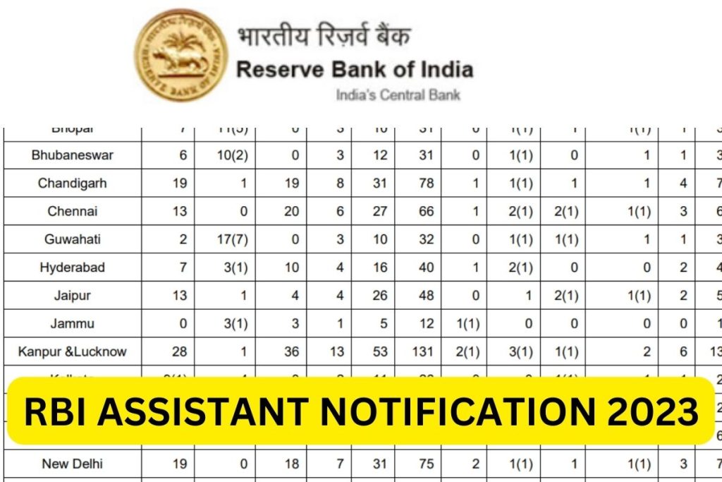 RBI Assistant Notification 2023, Application Form, Eligibility, Apply Online
