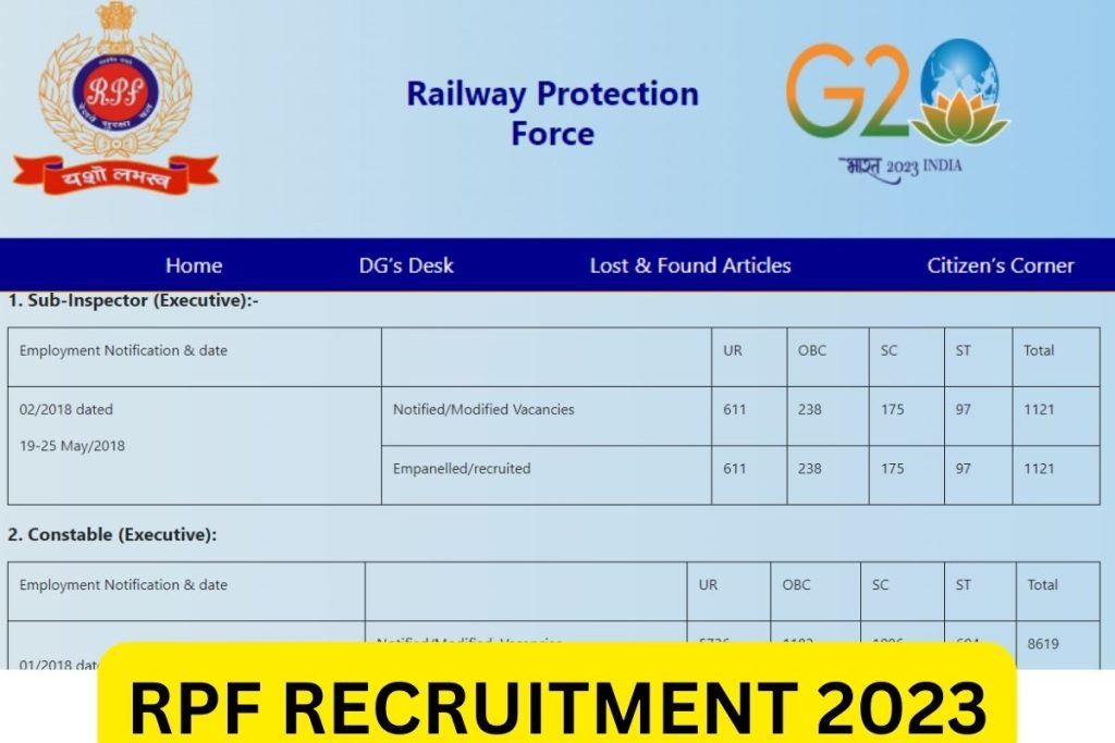 RPF Recruitment 2023, Railway Constable Vacancy Notification, Application Form