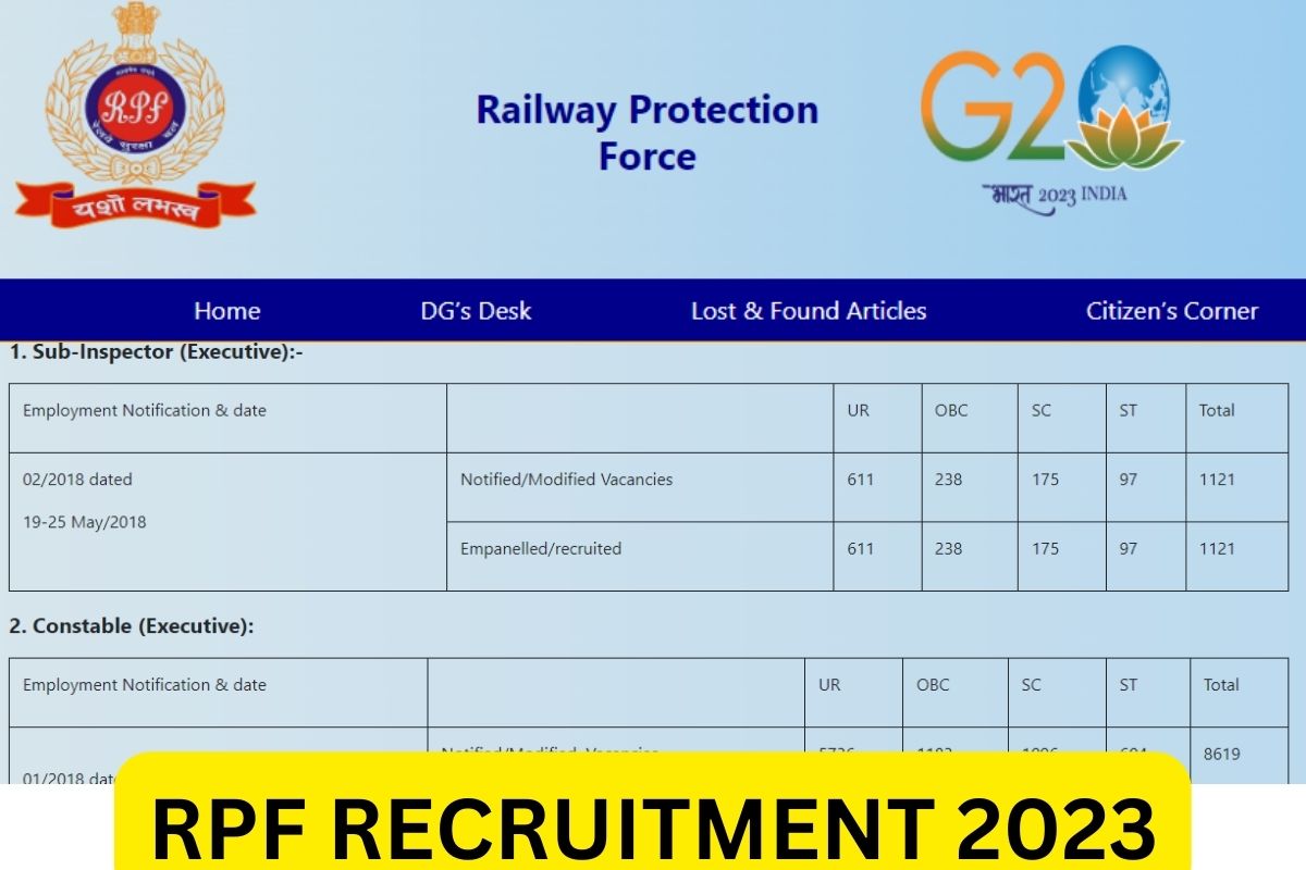 RPF Recruitment 2024, Railway Constable Vacancy Notification, Application Form