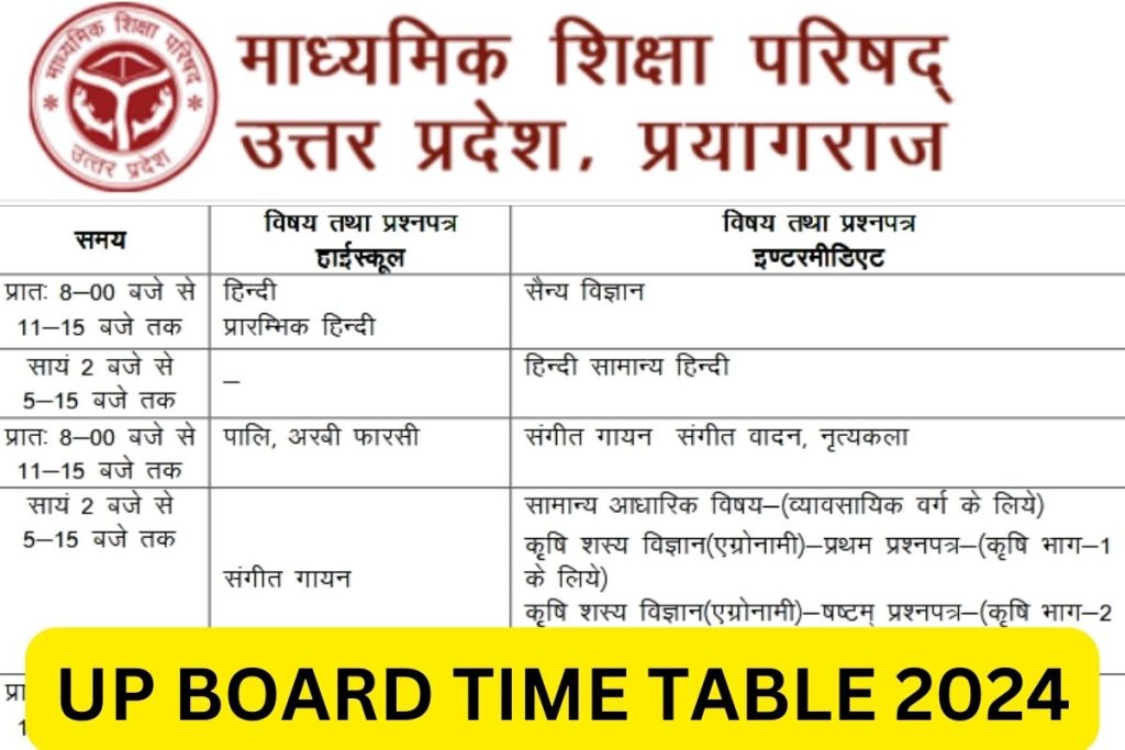 यूपी बोर्ड टाइम टेबल 2024, यूपीएमएसपी कक्षा 10, 12 परीक्षा तिथि