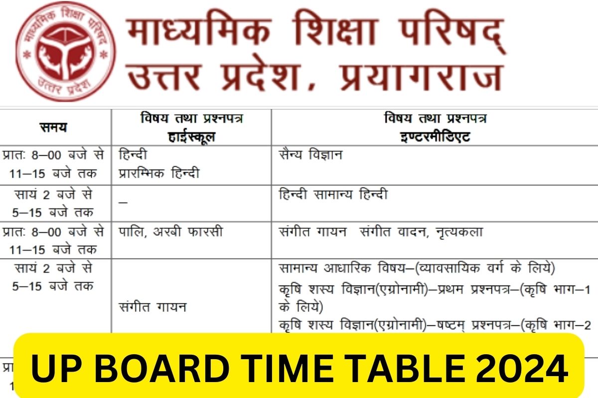 UP Board Time Table 2024, UPMSP 10th, 12th Exam Date Sheet Pdf Link