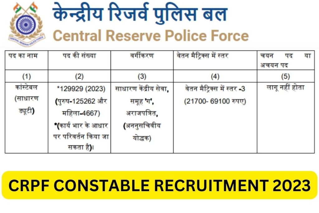 सीआरपीएफ कांस्टेबल भर्ती 2023, जीडी अधिसूचना, ऑनलाइन आवेदन करें।