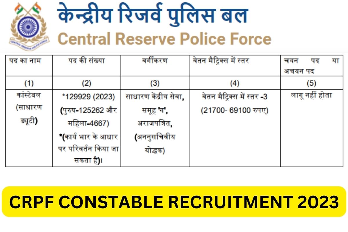 CRPF Constable GD Recruitment 2024, Notification, Apply Online