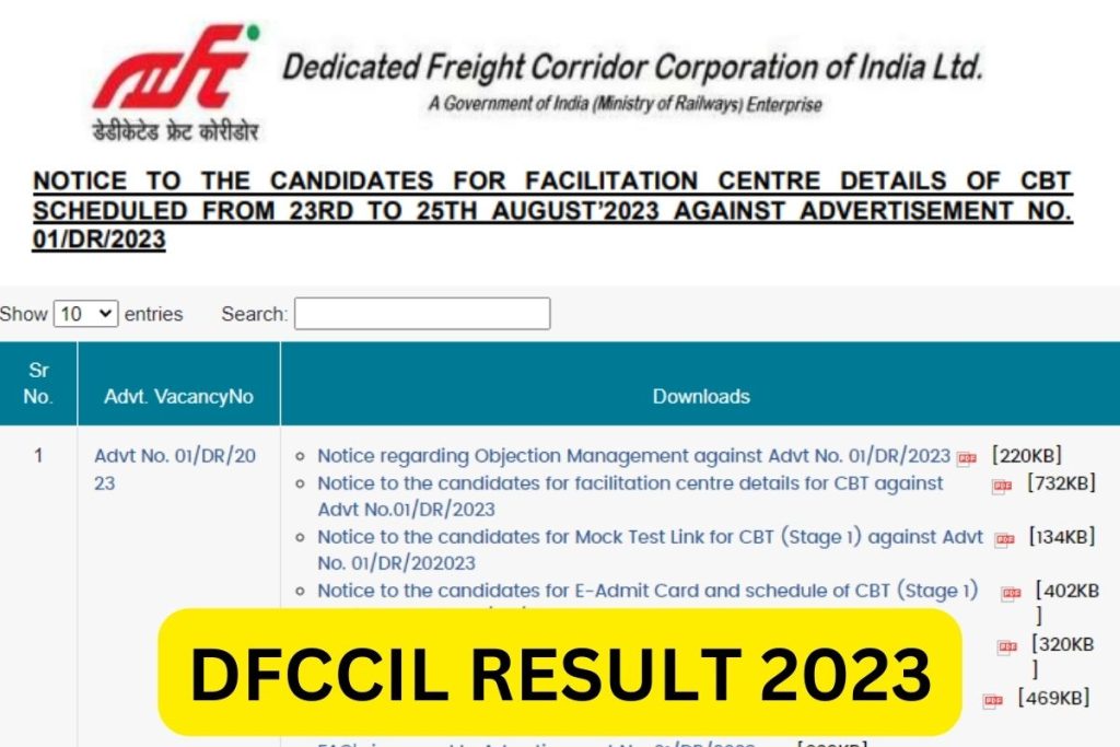 डीएफसीसीआईएल परिणाम 2023, कार्यकारी सीबीटी 1 कट ऑफ, मेरिट सूची