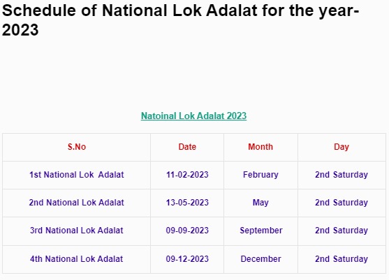 National Lok Aadalat Schedule