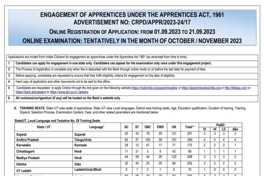 एसबीआई अपरेंटिस भर्ती 2023