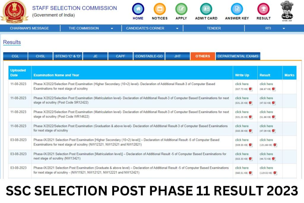 SSC Selection Post Phase 11 Result 2023, Cut Off Marks, Merit List
