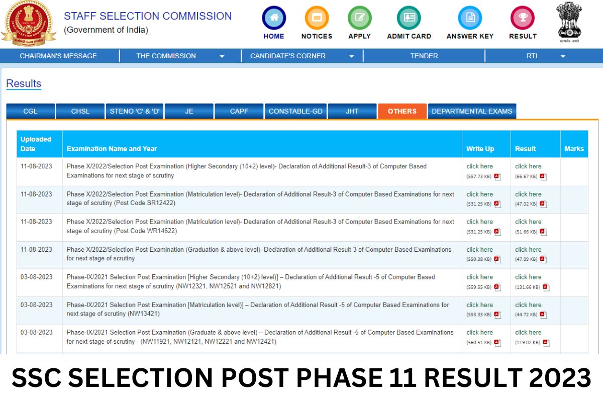 SSC Selection Post Phase 11 Result 2024 Link, Cut Off Marks, Merit List
