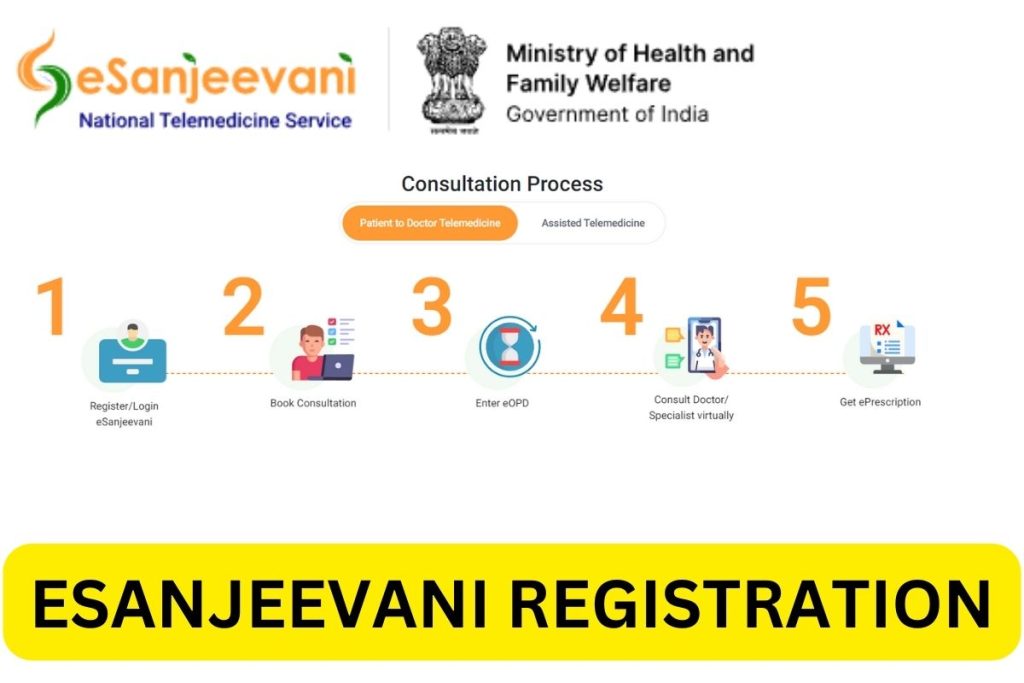 eSanjeevani Registration, OPD Booking Online, Features, Direct Link