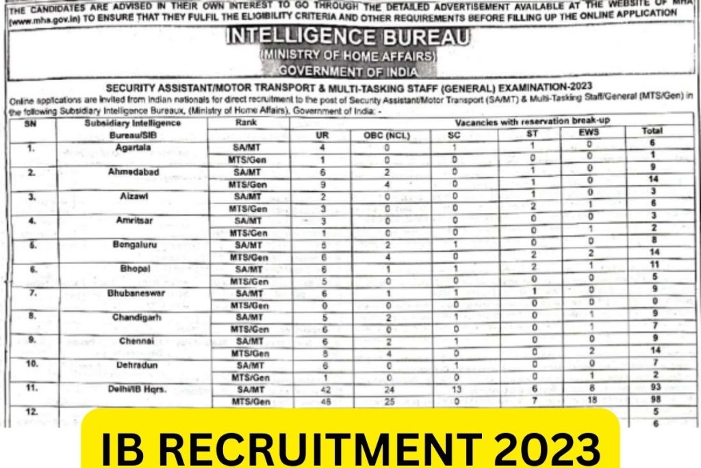 IB SA & MTS Recruitment Notification 2023 PDF