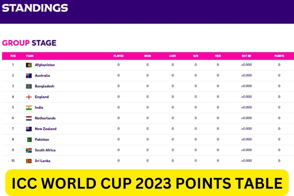 World Cup 2023 Points Table, Standings & More