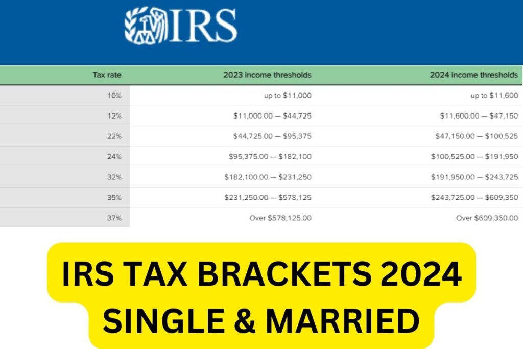 IRS Tax Brackets 2024, Federal Income Tax Tables, Inflation Adjustment