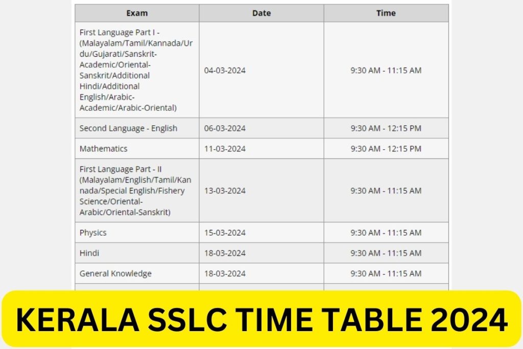 Kerala SSLC Time Table 2024