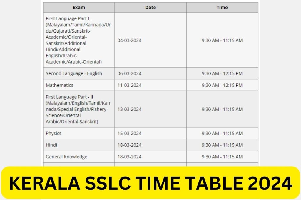 केरल एसएसएलसी टाइम टेबल 2024