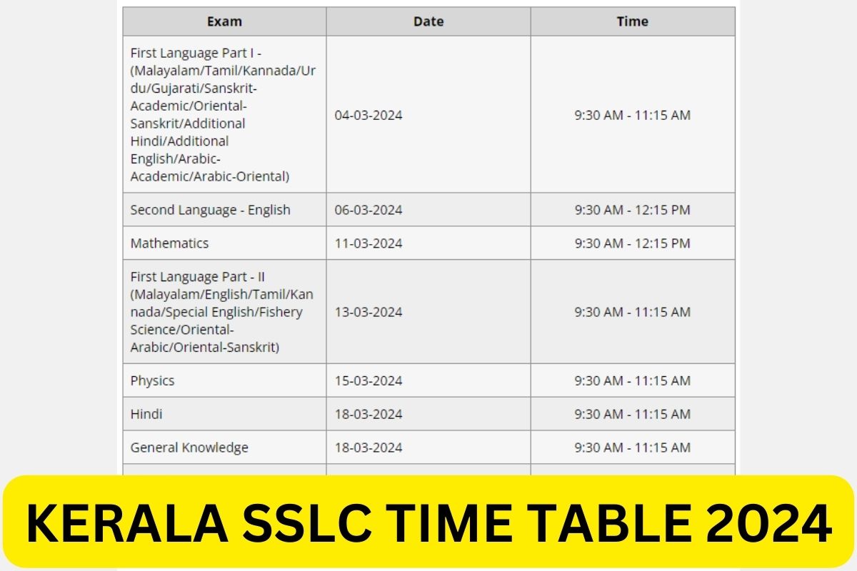 Kerala SSLC Time Table 2025, Class 10th Exam Date Sheet Pdf Link