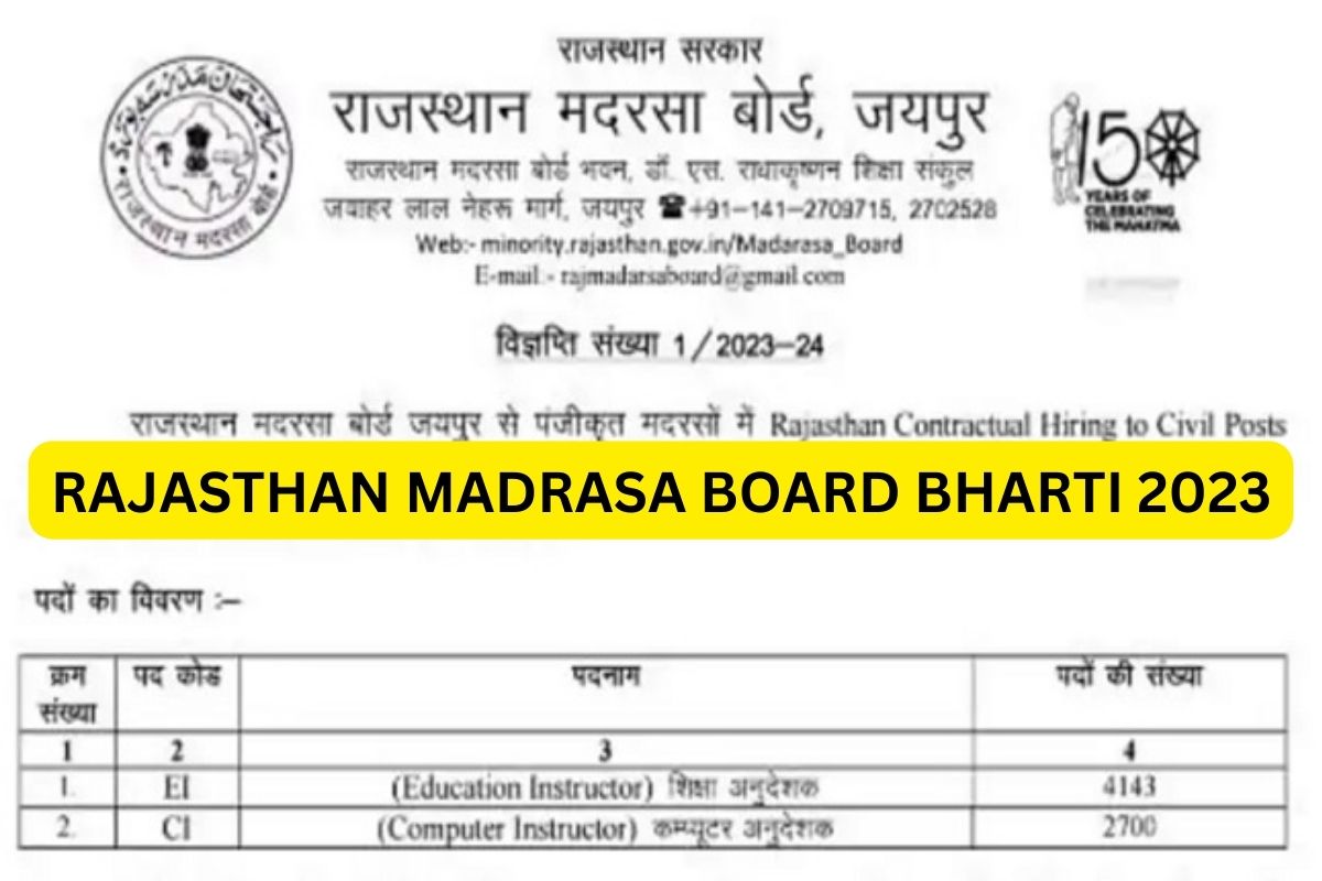 Rajasthan Madarsa Board Vacancy 2023: Notification, Application Form Online