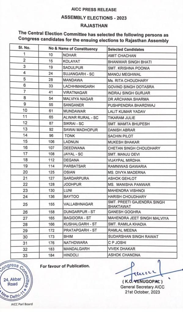 राजस्थान विधानसभा चुनाव कांग्रेस उम्मीदवारों की सूची 2023