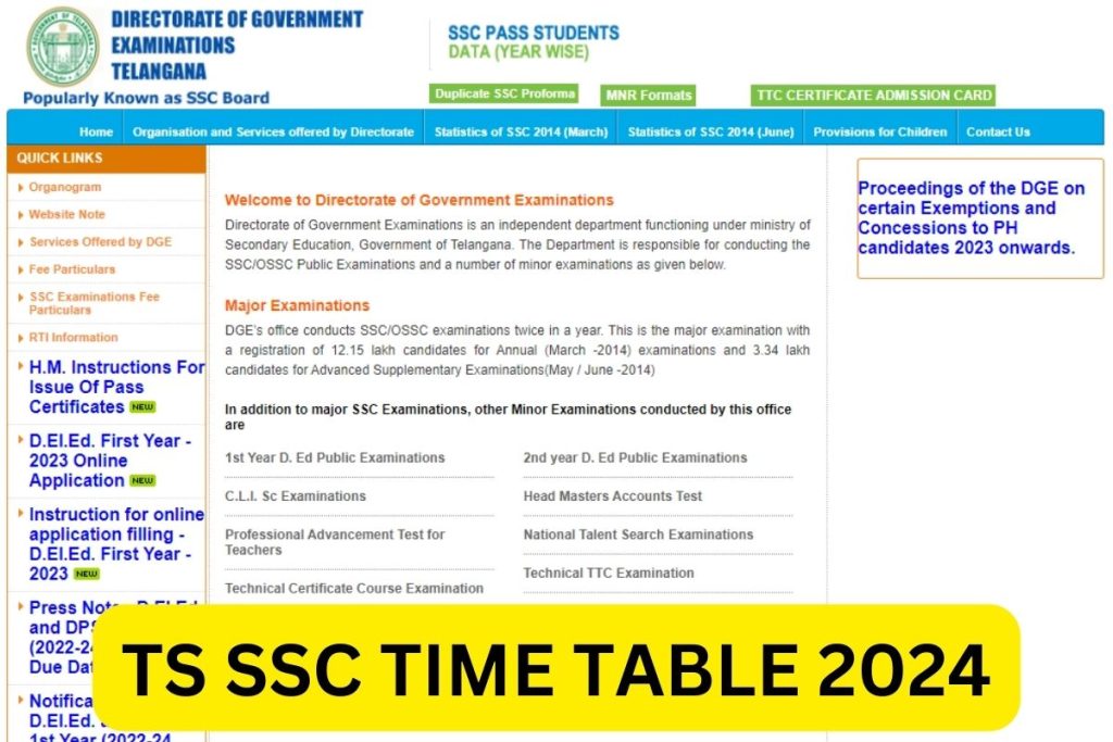 TS SSC Time Table 2024, Telangana Board Class 10th Exam Date Sheet Pdf