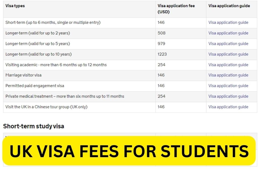 UK Visa Fees for Students, Tourist, Spouse, Short Term, Long Term, How to Apply