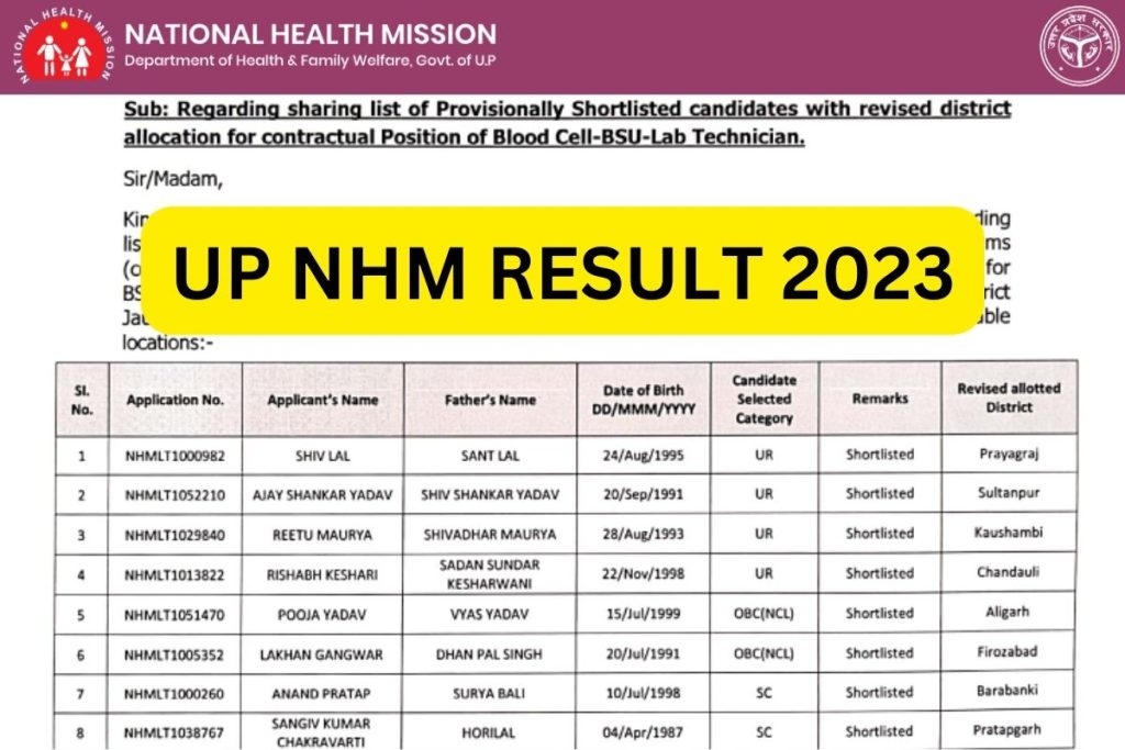 यूपी एनएचएम परिणाम 2023, स्टाफ नर्स, फार्मासिस्ट मेरिट सूची पीडीएफ, कट ऑफ मार्क्स