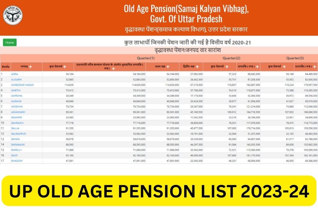UP Old Pension List 2023-24, Vridha Pension Status, Beneficiary List