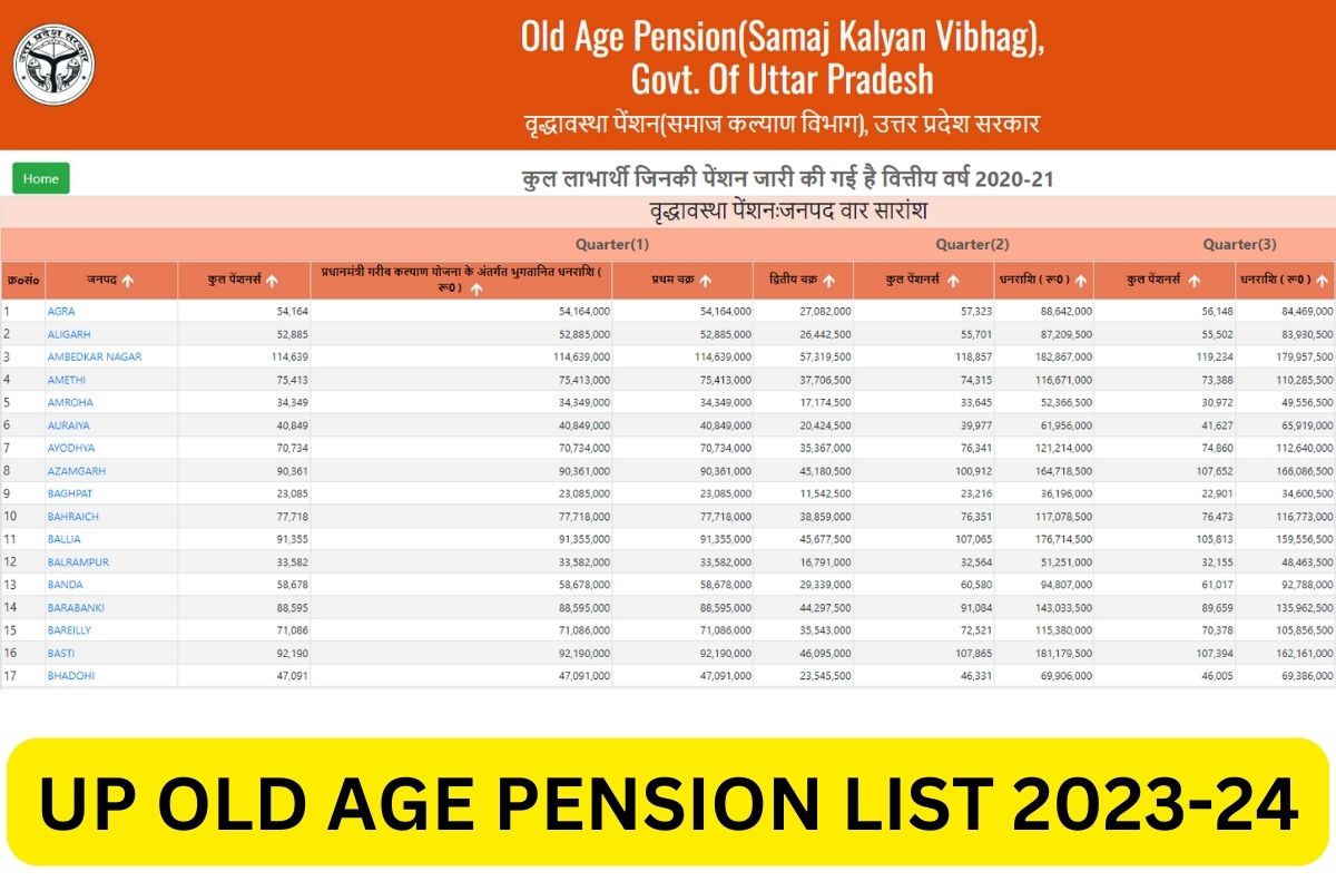 Vridha Pension Status, Beneficiary List