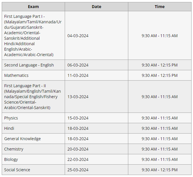 Kerala Class Xth Date Sheet 2024