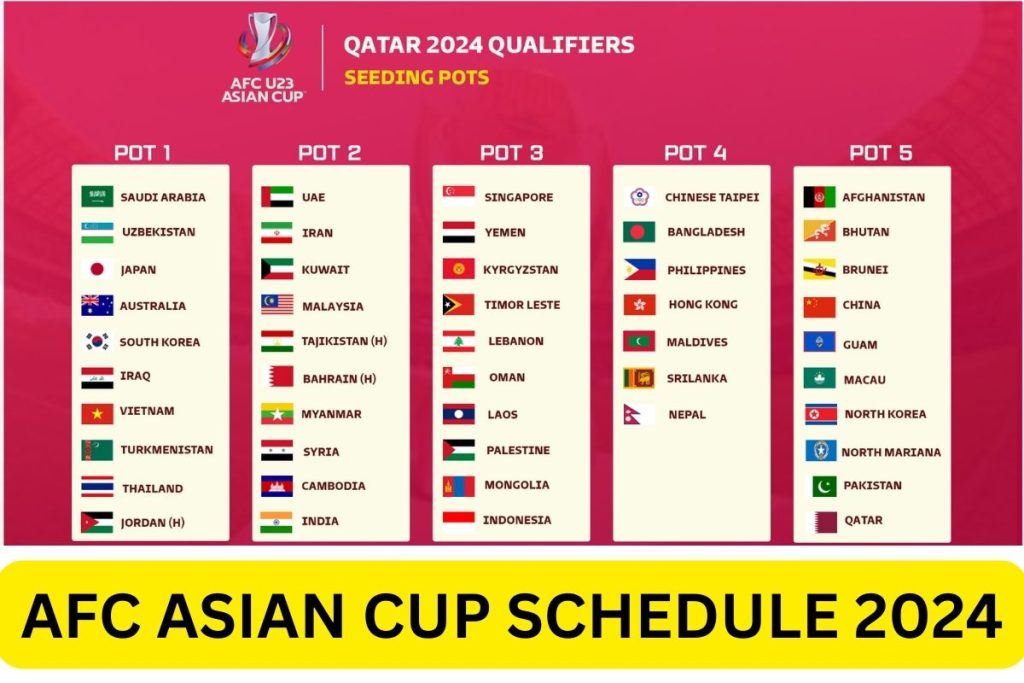 AFC Asian Cup Schedule 2024, Fixtures, Teams, Points Table