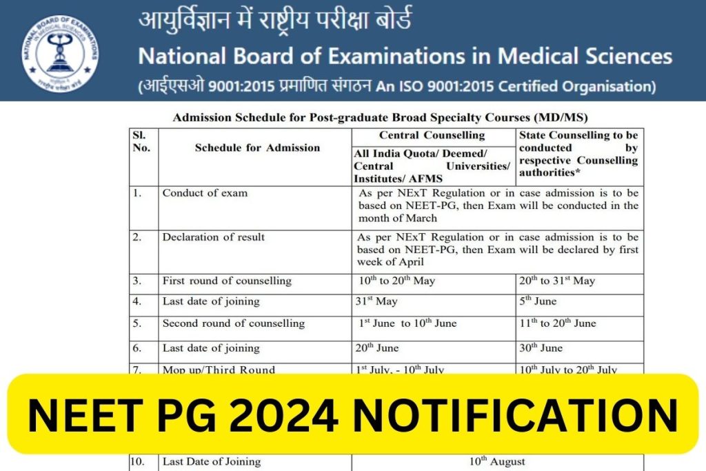 एनईईटी पीजी 2024 अधिसूचना, आवेदन पत्र, परीक्षा तिथि