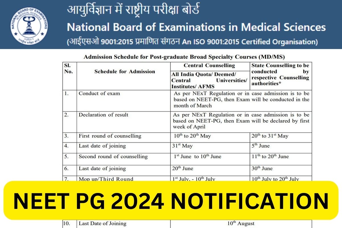 NEET PG 2024 Notification, Application Form, Exam Date (Update)