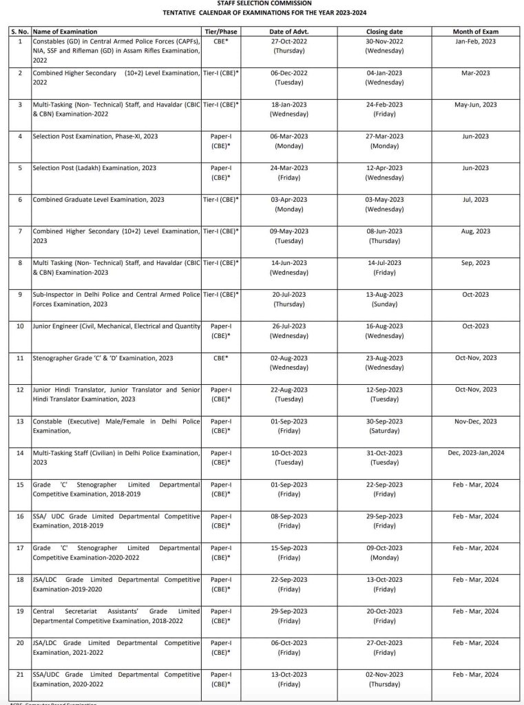 एसएससी कैलेंडर 2024