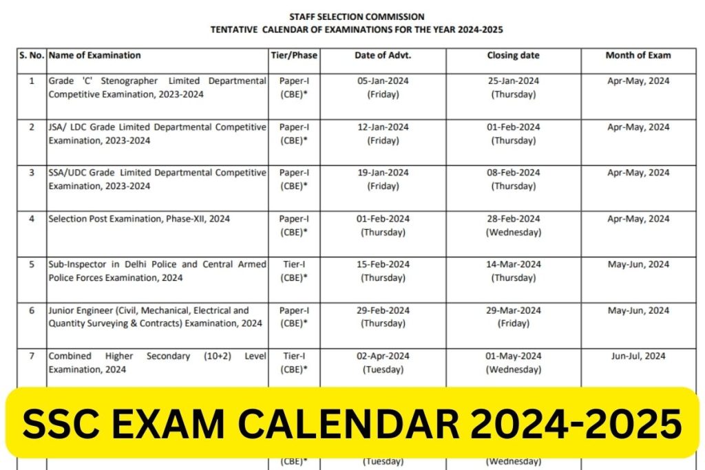 एसएससी परीक्षा कैलेंडर 2024 - सीएचएसएल, सीजीएल, जीडी, जेएचटी परीक्षा तिथि