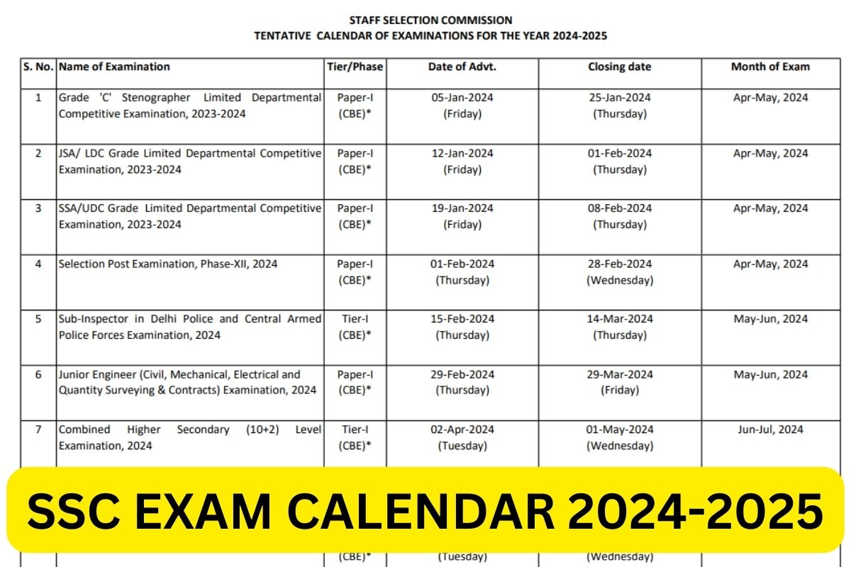 SSC Exam Calendar 2024 - CHSL, CGL, GD, JHT Exam Date Link