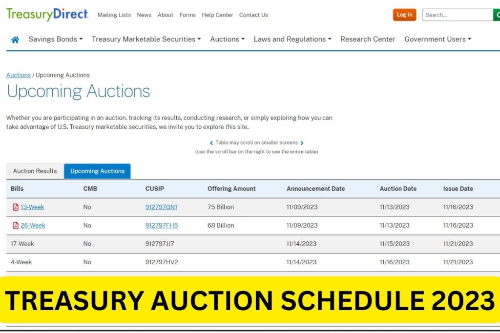 Treasury Auction Schedule 2023, Results, How to Participate