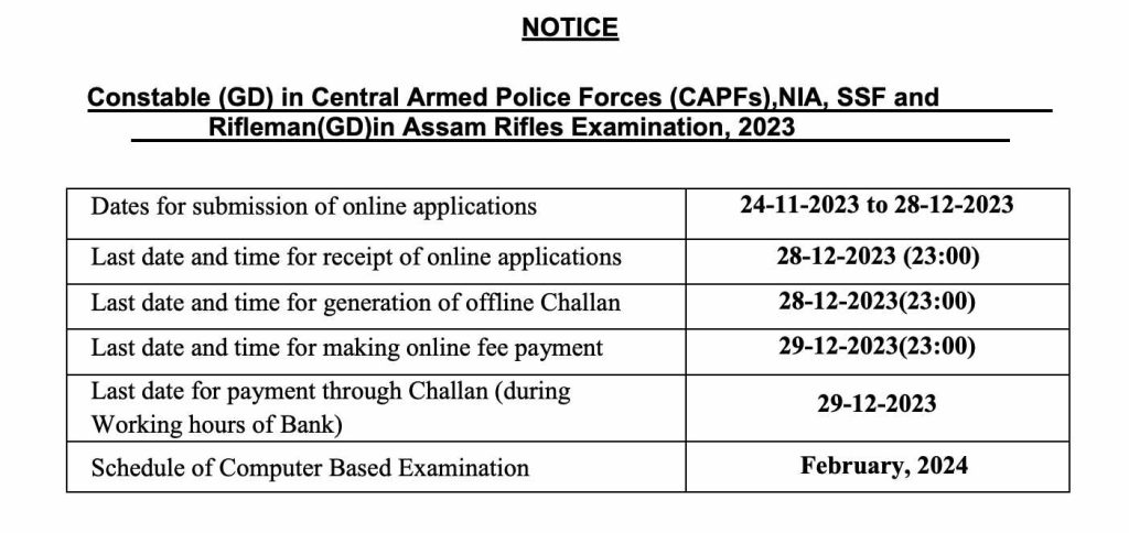 SSC GD 2024 Important Dates